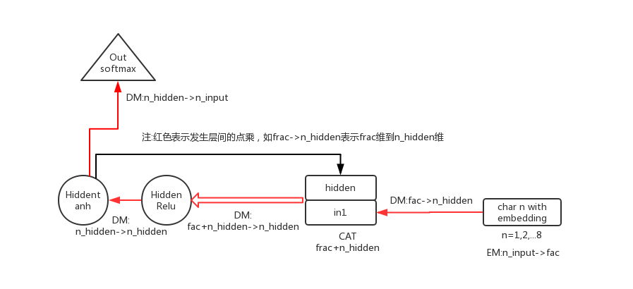 rnn 8char concat recurrent