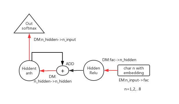 rnn 8char recurrent